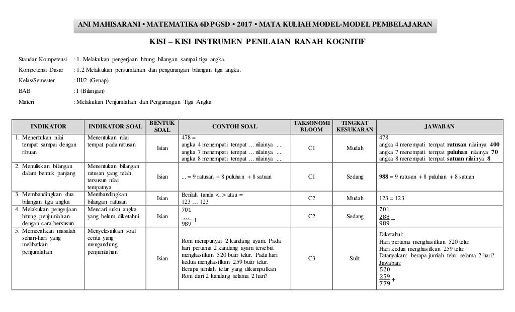 contoh instrumen penilaian kognitif terbaru