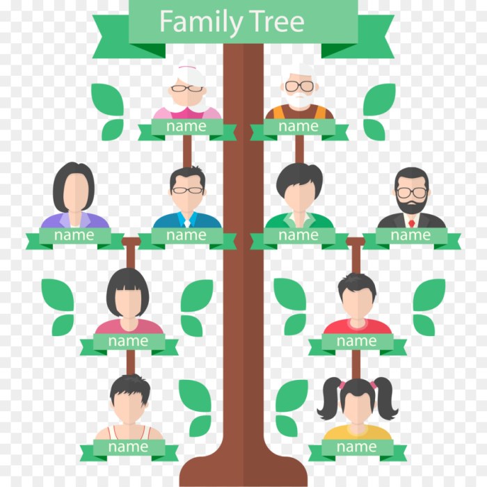 Gambar pohon keluarga dalam bahasa inggris