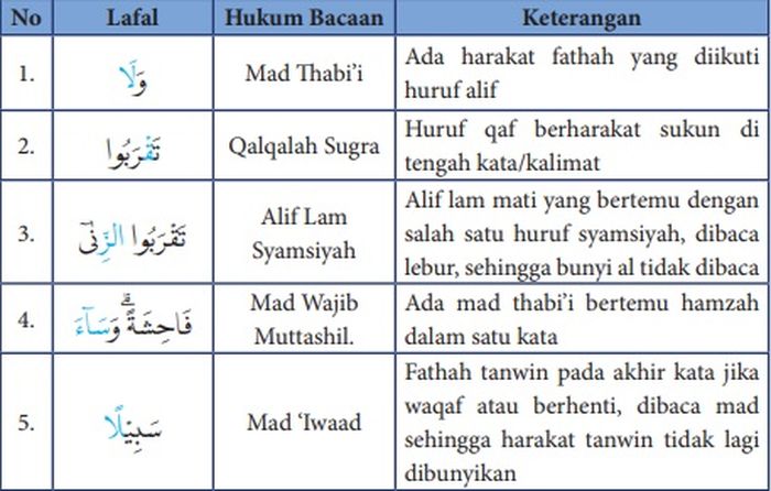 mufradat al isra ayat 32 terbaru