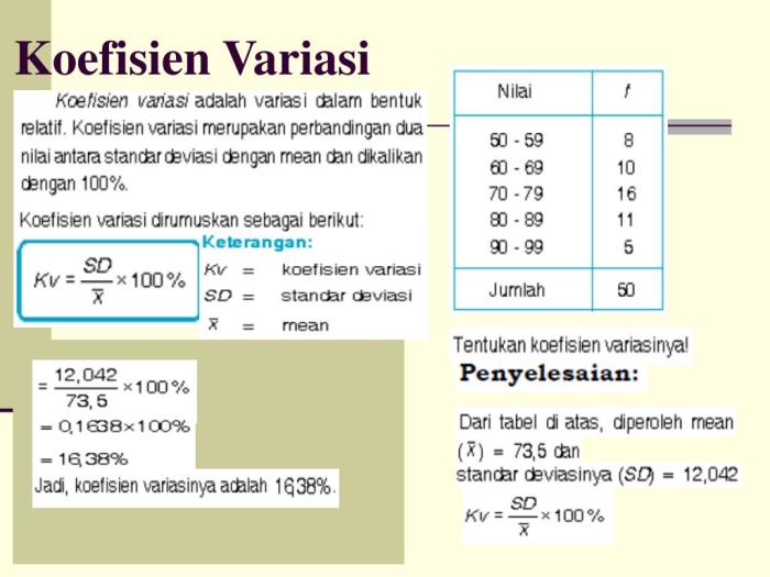 contoh soal koefisien variasi terbaru