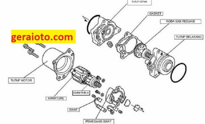 bagian bagian dinamo starter