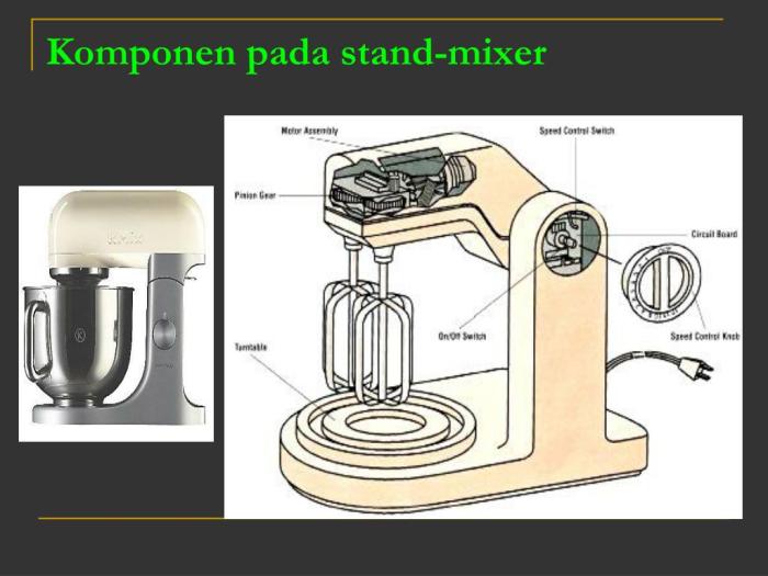 bagian bagian mixer dan fungsinya