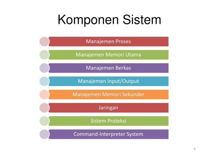 Empat komponen utama sistem operasi adalah