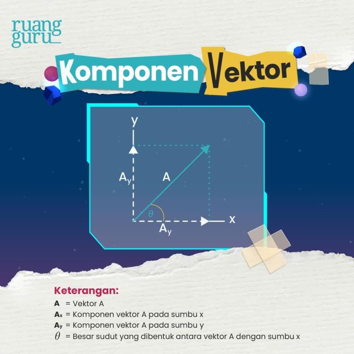 rangkuman materi vektor fisika kelas 10