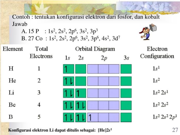 konfigurasi elektron kelas 9