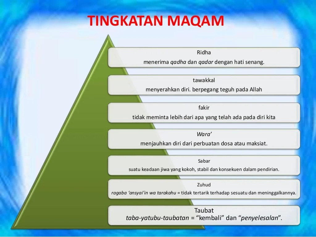 contoh maqamat dan ahwal terbaru