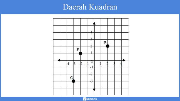 contoh soal koordinat kartesius kelas 8 terbaru