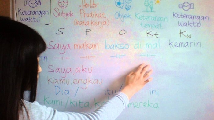 bahasa artinya