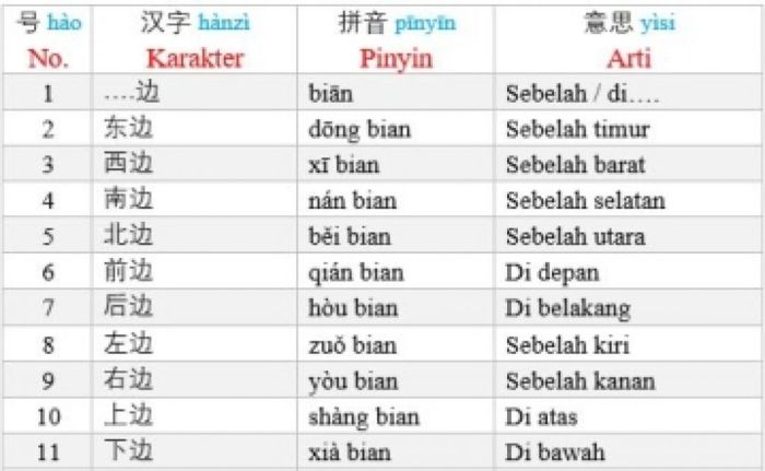 mandarin waktu tentang nah dahulu terlebih lebih menjelaskan mulai