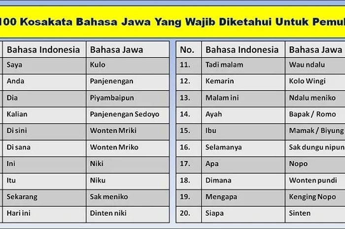 aring bahasa jawa artinya terbaru