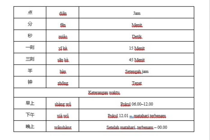 jam dalam bahasa mandarin terbaru