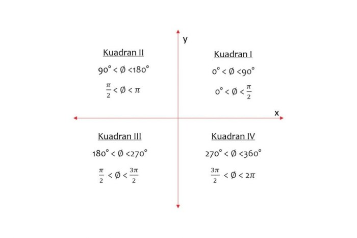 tabel kuadran sin cos tan