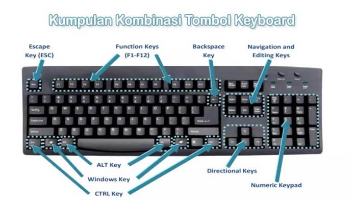 Jumlah seluruh tombol pada keyboard adalah