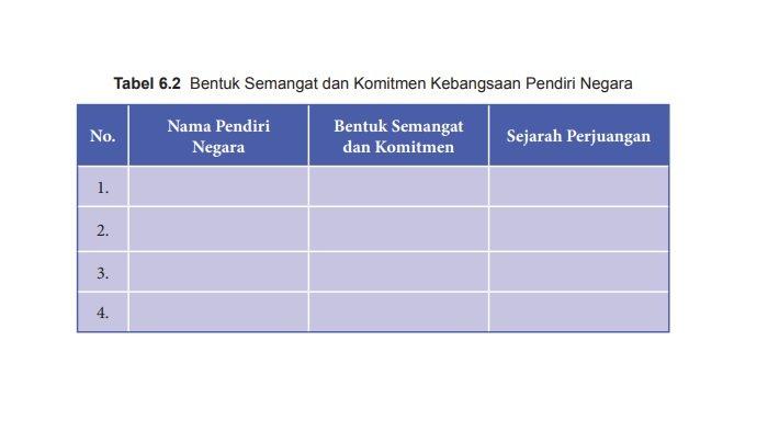 aktivitas 4.1 pkn kelas 8