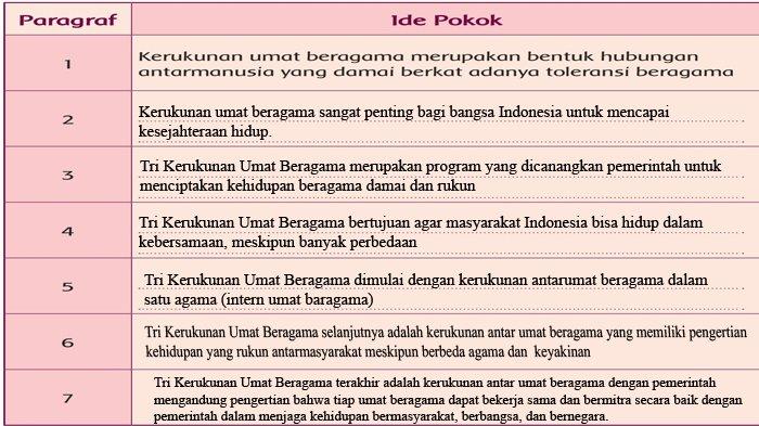 teks doa kerukunan umat beragama terbaru