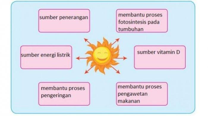 Sebutkan hal yang dapat merusak keikhlasan