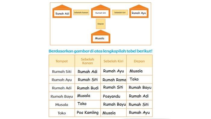 Tulislah tugas siti terhadap adik di rumah