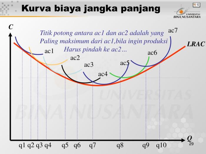 kurva amplop dan karakteristiknya terbaru