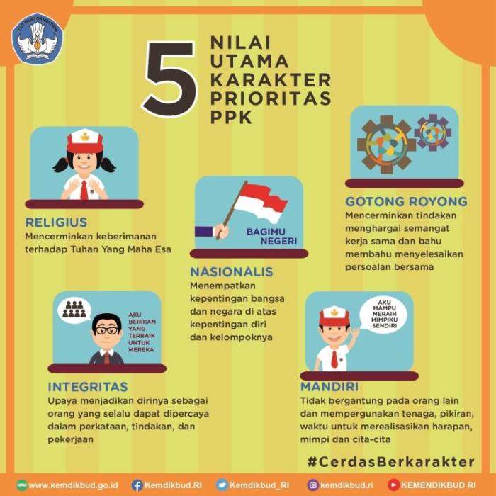 contoh pendidikan karakter di sekolah