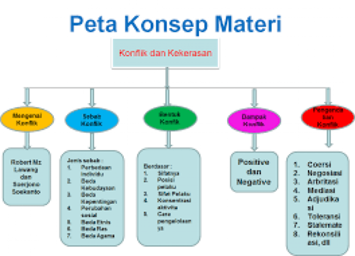 contoh pemetaan konflik dalam keluarga