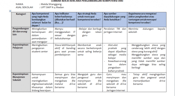 contoh rencana pengembangan sekolah terbaru