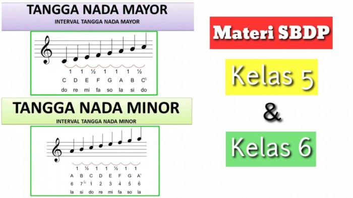 susunan nada akor dominan adalah