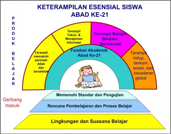 metode pembelajaran abad 21 terbaru