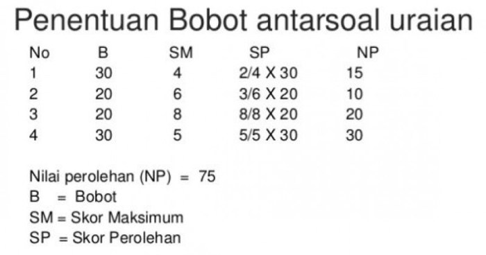 cara menentukan bobot soal essay