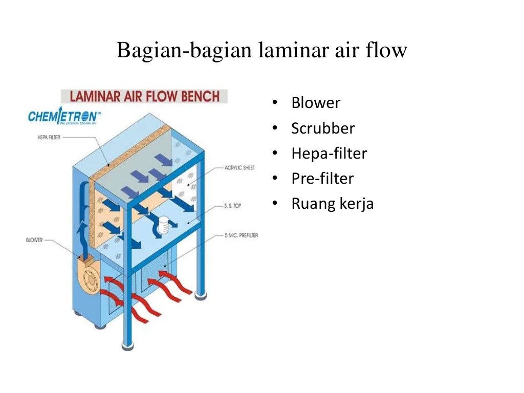 cara kerja laminar air flow