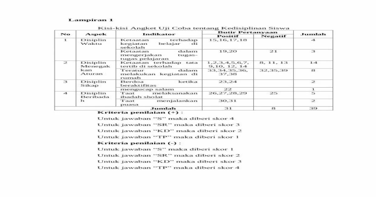 angket kuesioner siswa belajar terhadap kesulitan matematika sekolah soal motivasi hasil fasilitas diagnostik ips kesehatan penelitian kampus lembar surat instrumen