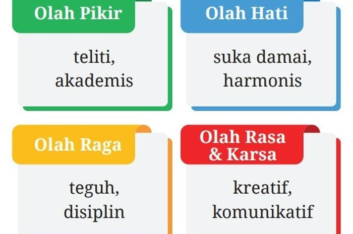 royong gotong contoh kehidupan pancasila masyarakat kejiranan kegiatan sosial sehari sikap manfaat demokrasi semangat sila amalan pengamalan aktiviti sesuai toleransi