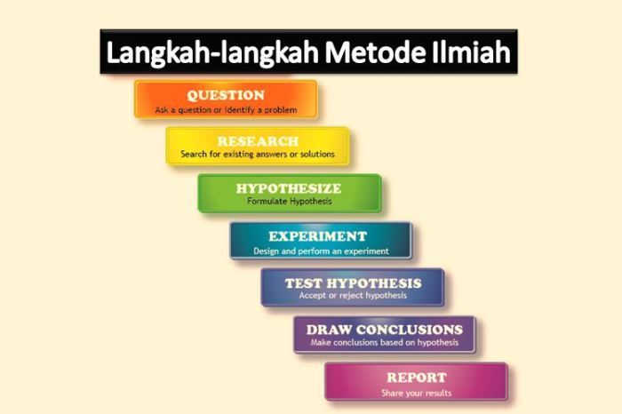 contoh penerapan metode ilmiah terbaru