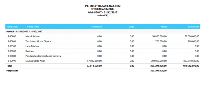 penulisan kuartal yang benar