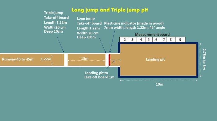 perbedaan lompat jangkit dan lompat jauh