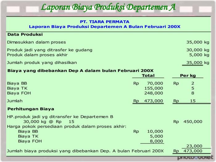 contoh soal laporan harga pokok produksi