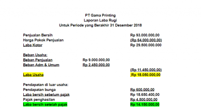 laporan perubahan modal adalah