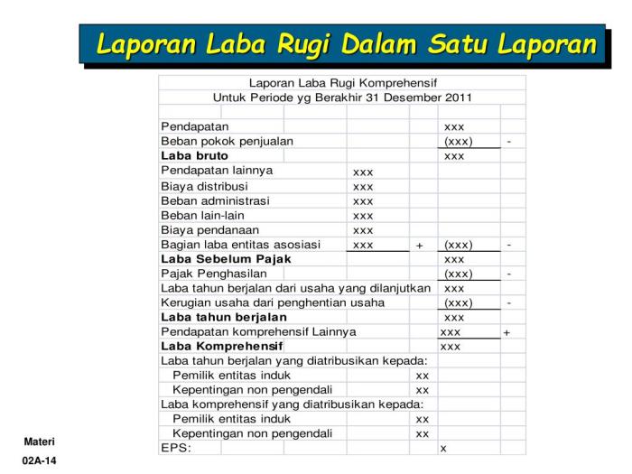 contoh soal laba rugi dan jawabannya terbaru