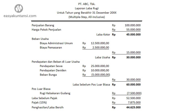 contoh soal laba rugi dan jawabannya