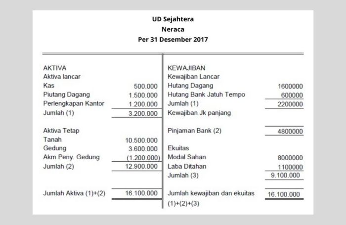 laporan contoh keuangan penjualan bikin rumus buka