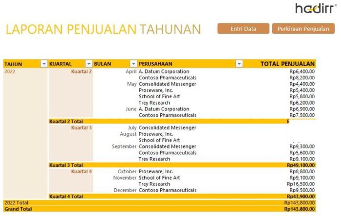 contoh laporan market day