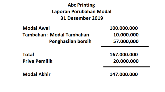 cara menghitung perubahan modal