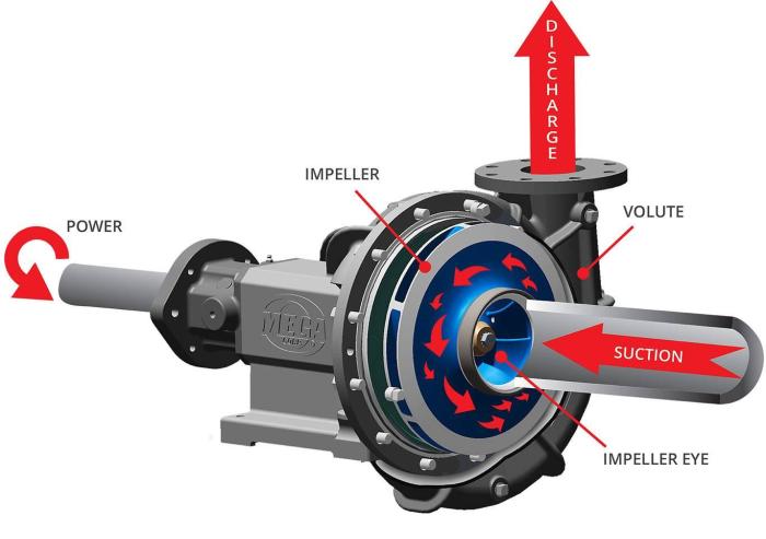 suction dan discharge adalah