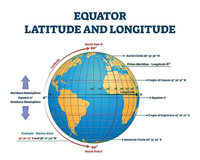 arti latitude dan longitude terbaru