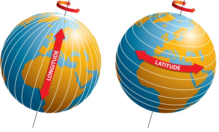 arti latitude dan longitude terbaru