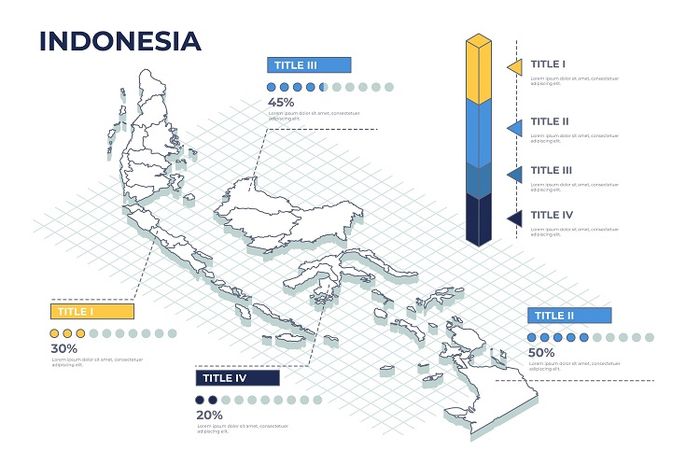 soal tentang letak geografis indonesia