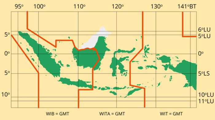 letak astronomis kota padang