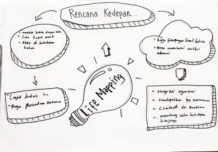 contoh target hidup 5 tahun kedepan terbaru