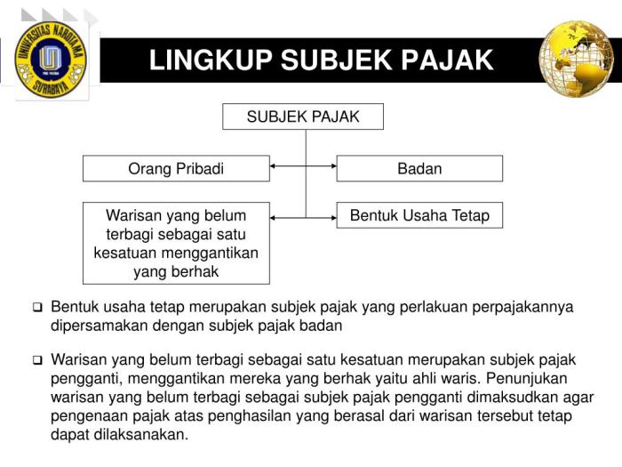 contoh subjek pajak luar negeri