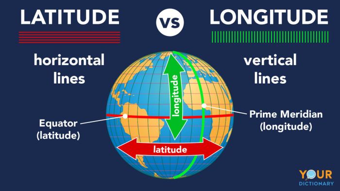 perbedaan longitude dan latitude