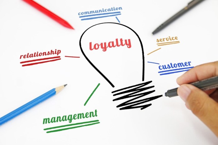 Apa yang dimaksud dengan loyalitas pelanggan